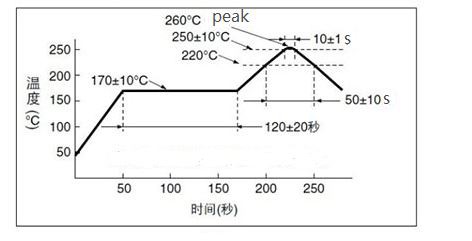 product-1-1 Temperature setting
